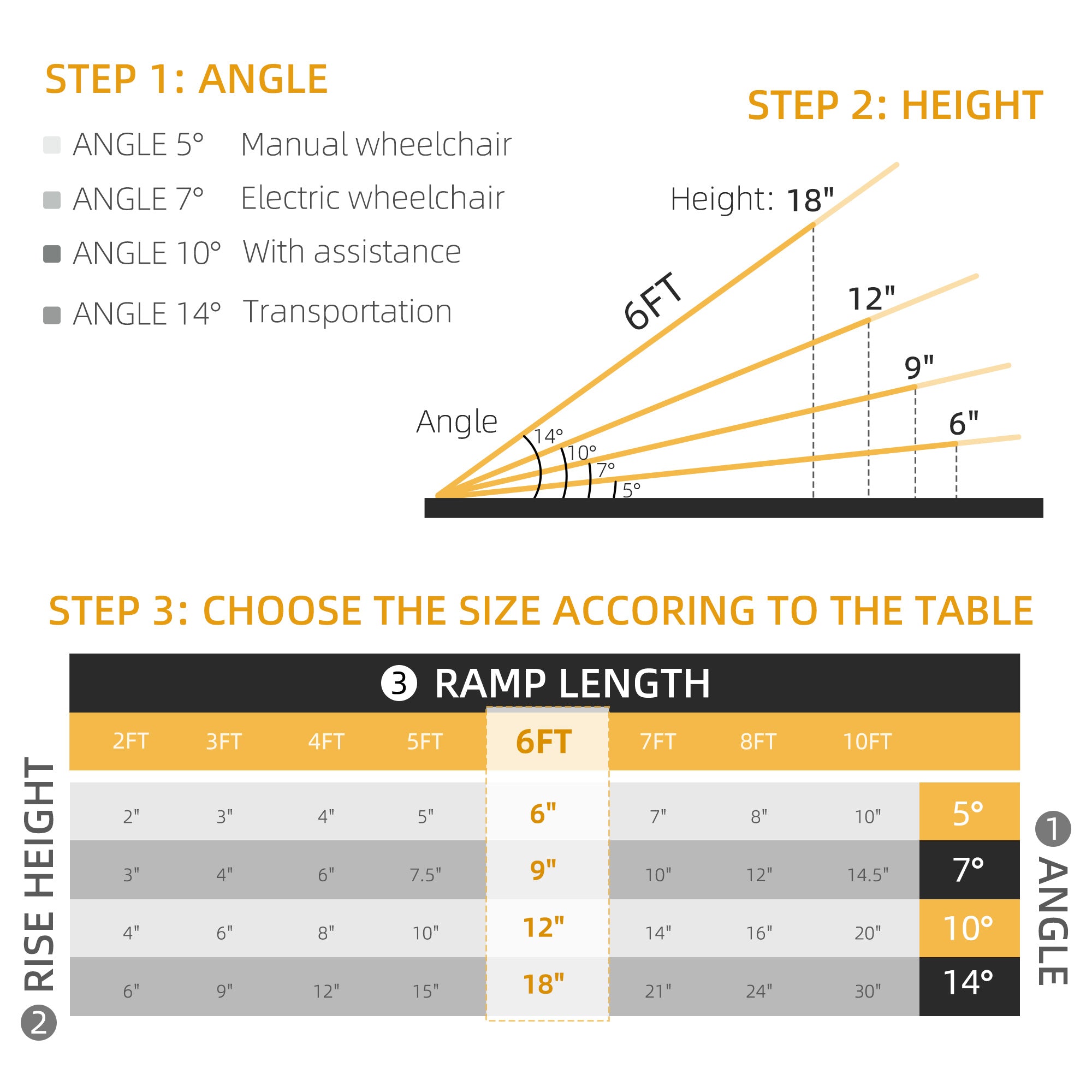 6' Skidproof Portable Wheelchair Ramp for Home, Steps, Doorways, Carpeted Foldable Handicap Ramp, Threshold Ramp