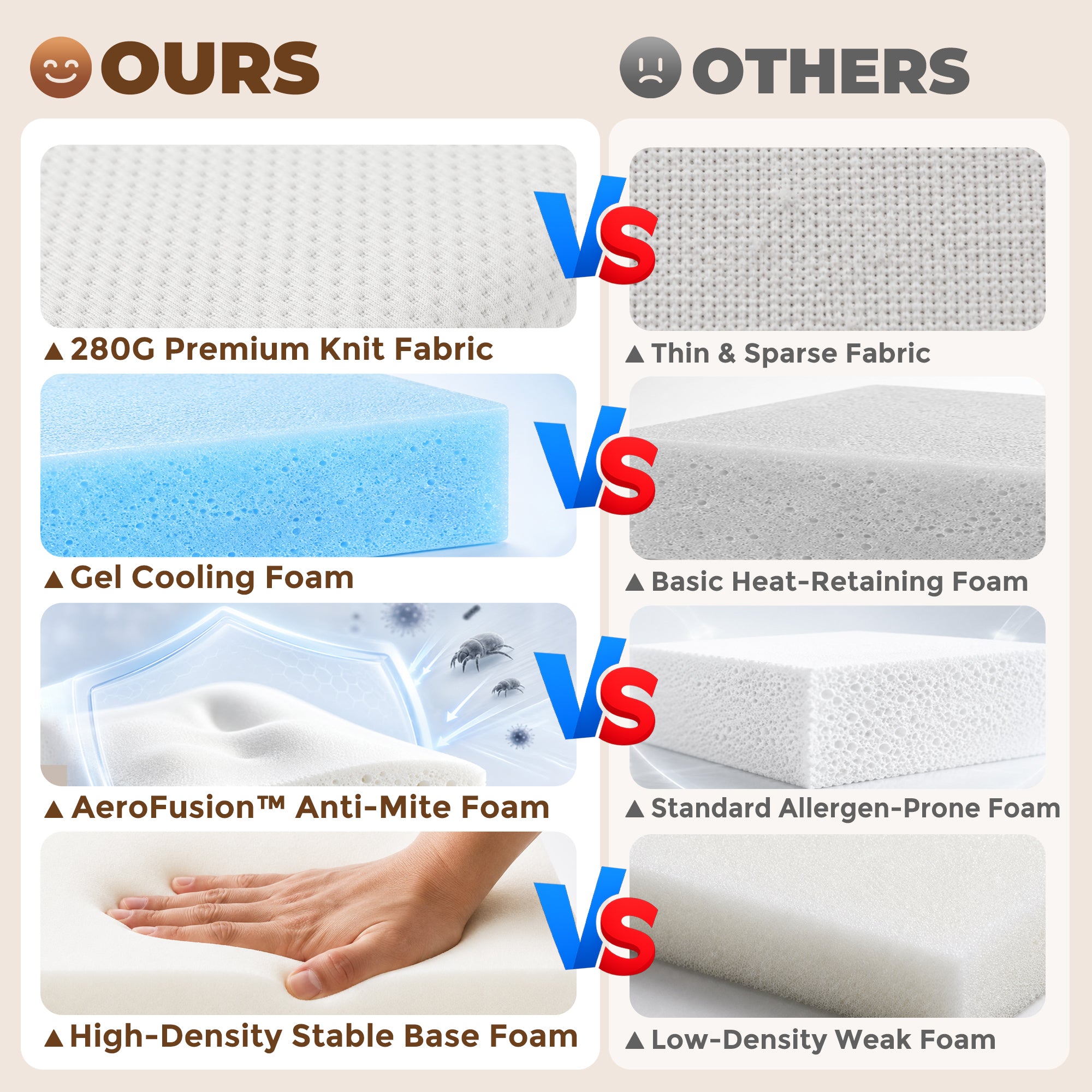 Trifold Mattress, 6 Inch Memory Foam Mattress for Guest, Camping, RV, Travel, Yoga, Made in USA, 75" x 38" x 6"
