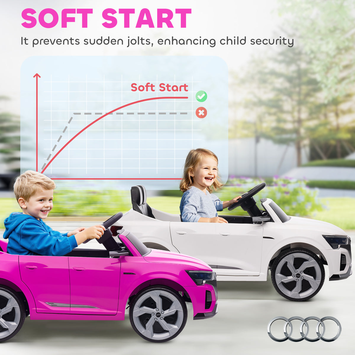 Q8 e-tron Sportback Licensed 12V Battery Powered Kids Electric Car w/ Spring Suspension, Soft Start, Pink