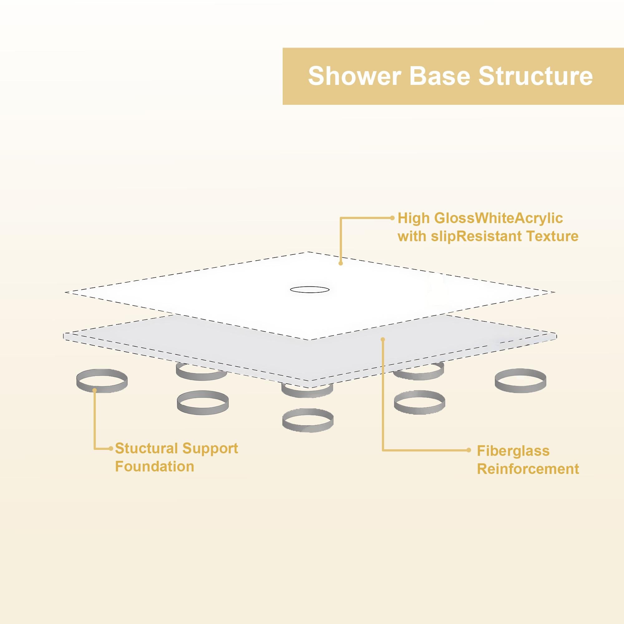 32" x 48" Shower Base with Durable No-Flex Construction, Acrylic 3-Wall Alcove Shower Pan with Center Drain, 48" L x 32" W x 3" H, Gloss White