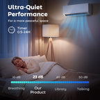 12000 BTU Mini Split Air Conditioner, 22 SEER2 115V WIFI Enabled Inverter AC Unit Cools up to 750 Sq.Ft