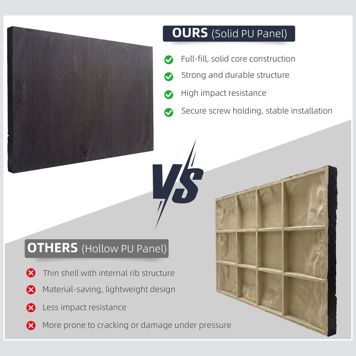 8-Pack 3D Faux Stone Wall Panels, Lightweight Polyurethane Panels for Interior and Exterior Accent Walls, Black