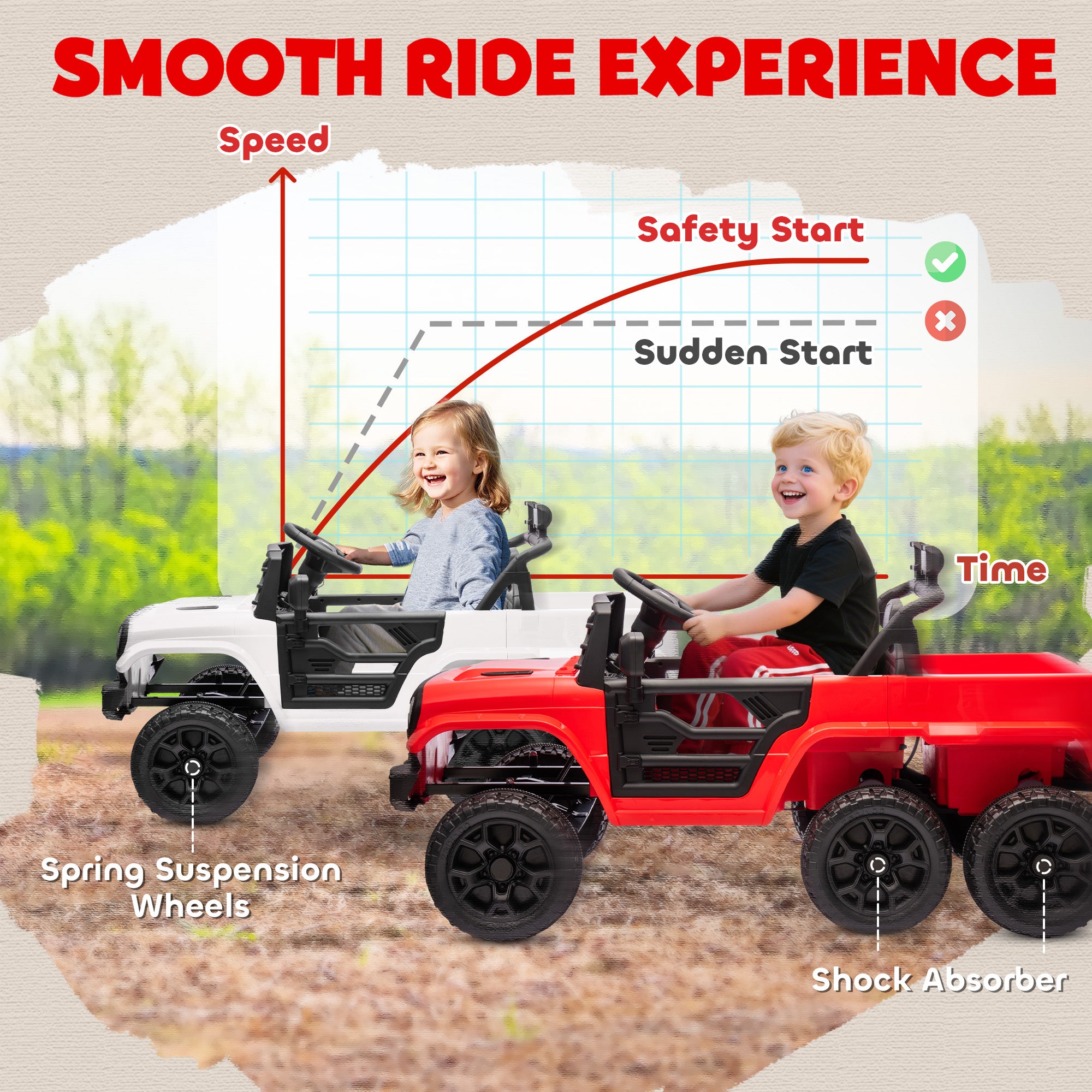 12V 4x4 Kids Electric Car w/ 2WD/4WD Switchable, Remote Control, Spring Suspension System, Back Trailer, Red