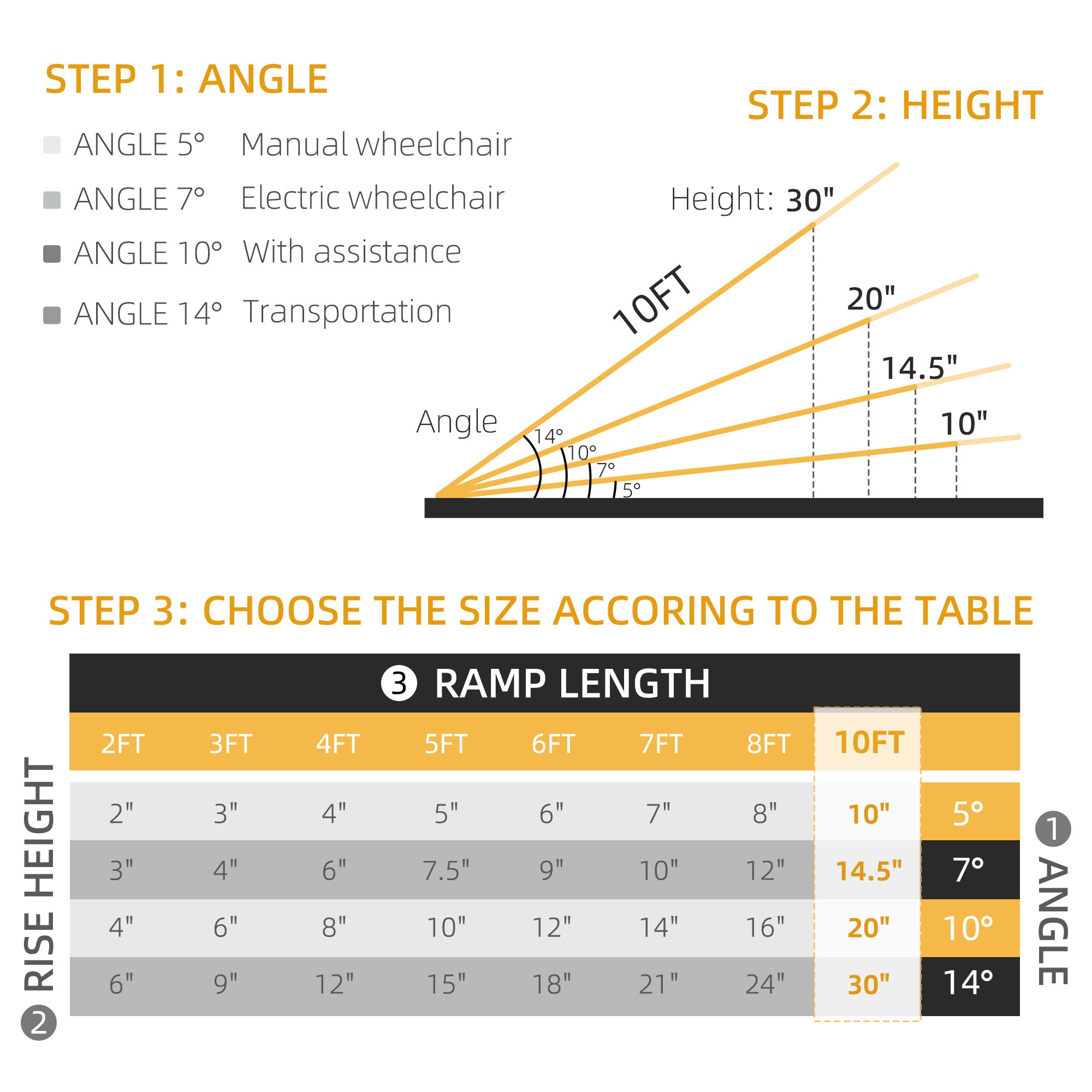 Wheelchair Ramp, 10FT Foldable Threshold Ramp, Aluminum Handicap Ramp with Non-Slip Surface, Transition Plates Above and Below for Home, Doorways, Steps, 600lbs Capacity