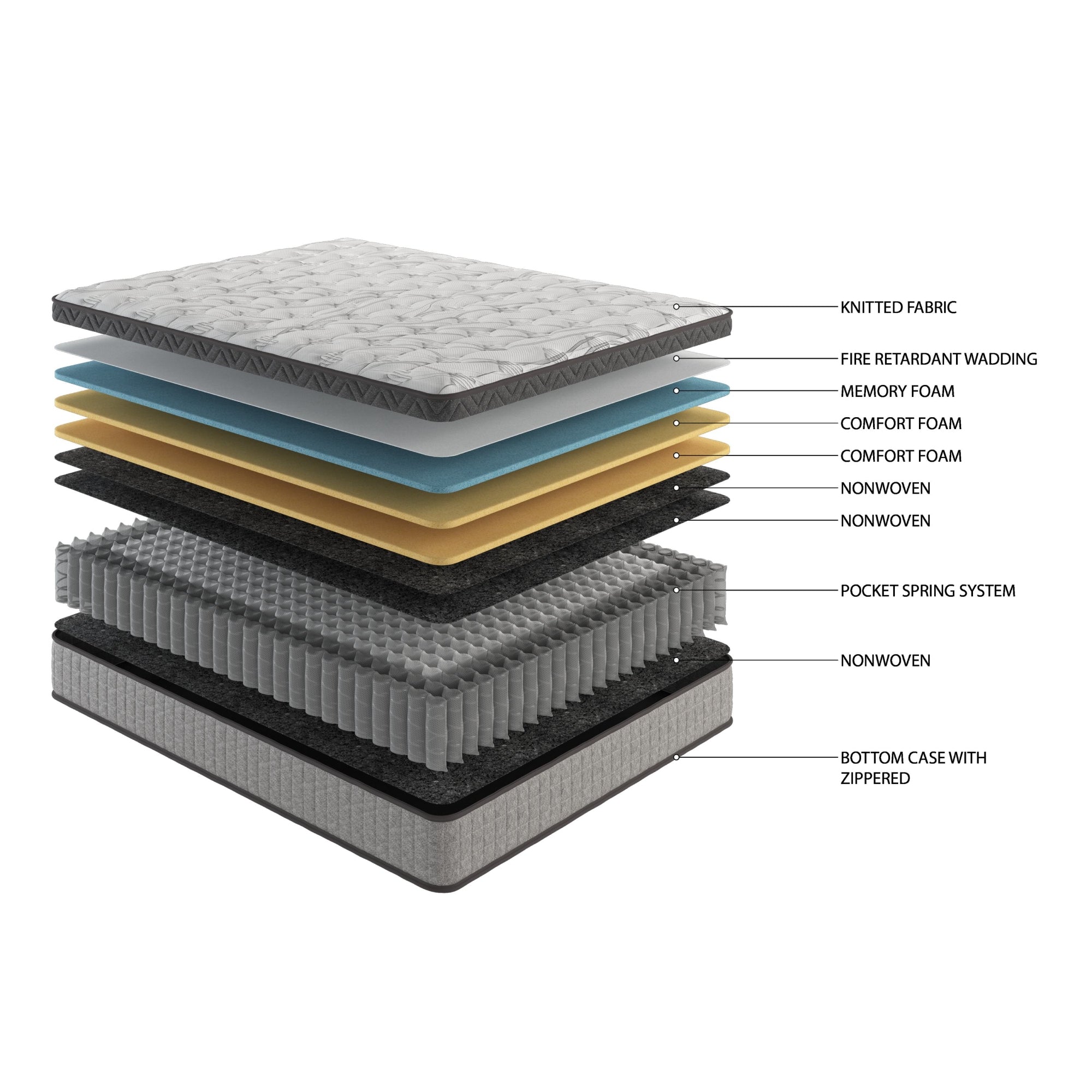 10" Twin Diamond Innerspring Hybrid Mattress with Cooling Gel Memory Foam, Pressure Relief, Motion Isolation, 75" L x 38" W x 10" H, Gray