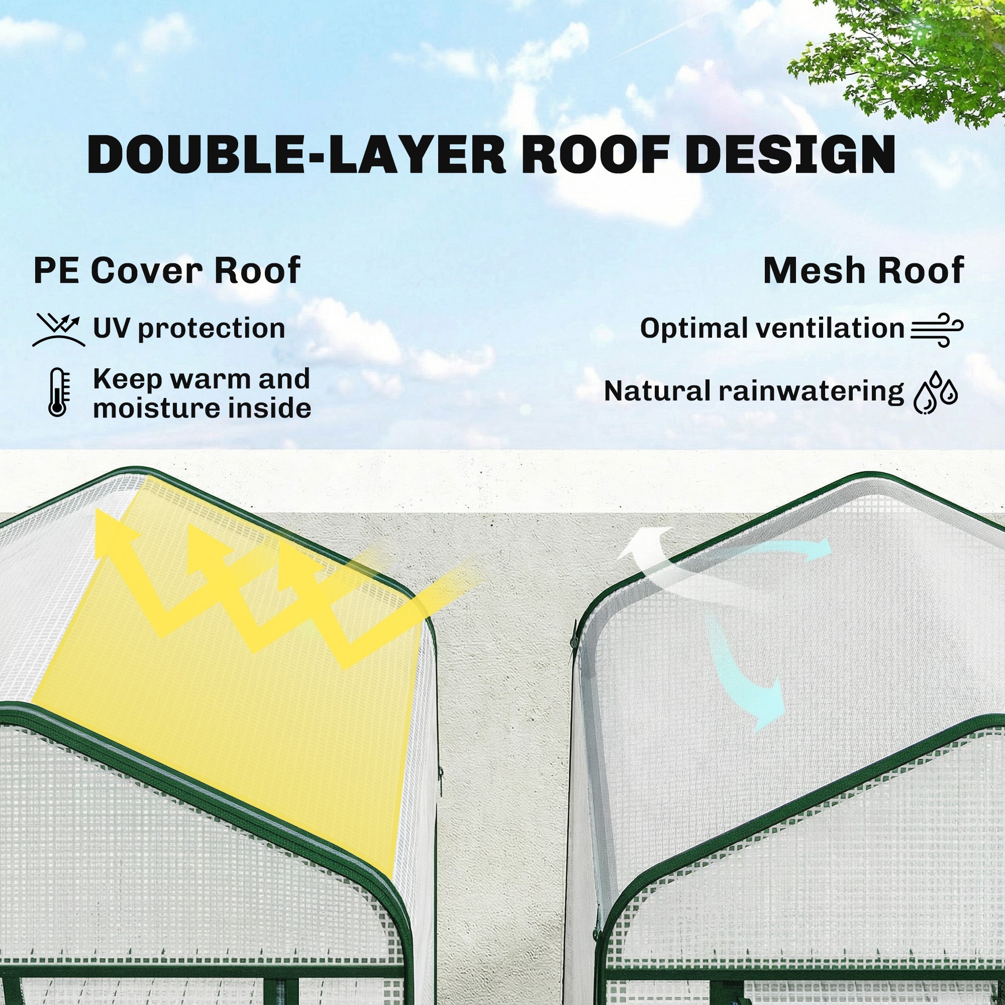 Mini Greenhouse with Screen Roof, 5 Tier Portable Small Greenhouse with High Strength PE Cover, White