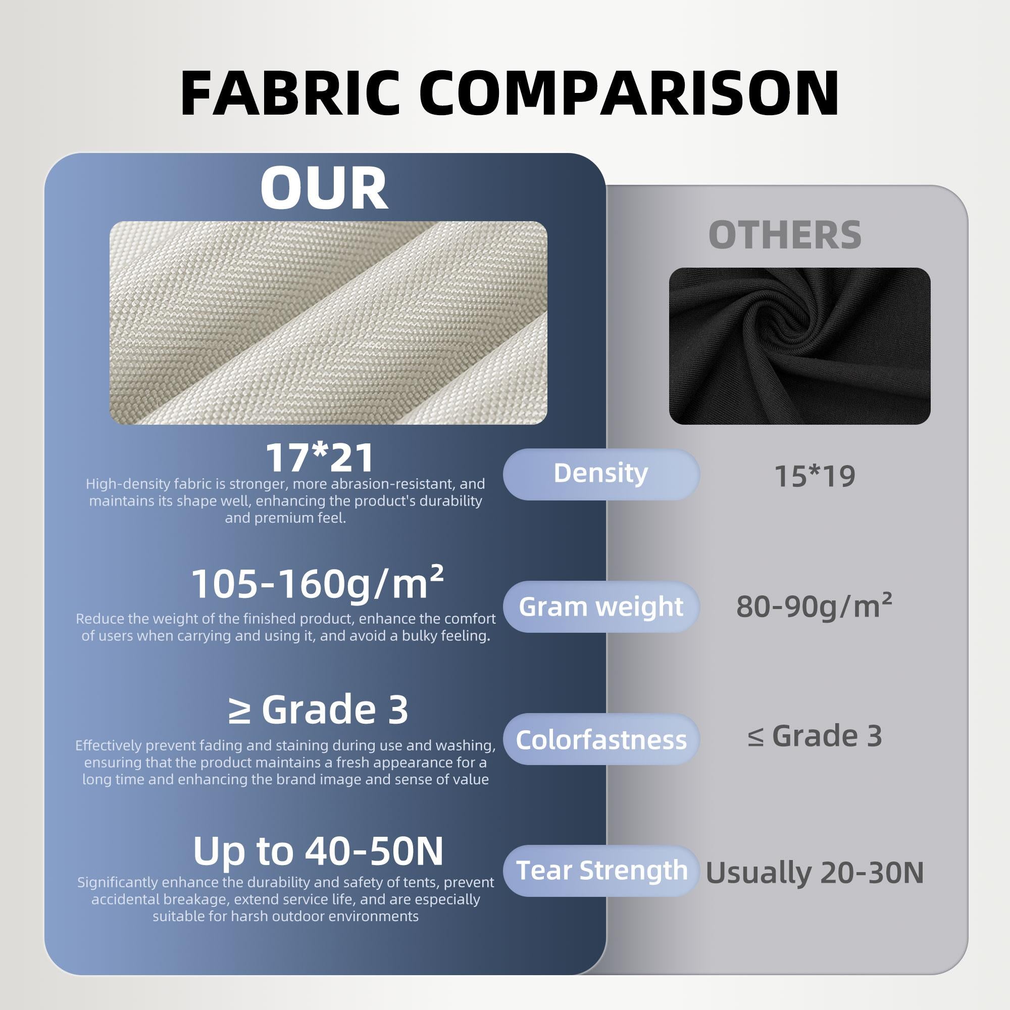 Inflatable 4-Season Camping Tent with Extended Awning, Waterproof Family Tent with Clear Skylight, 118″ L x 82.5″ W x 78.5″ H, Beige